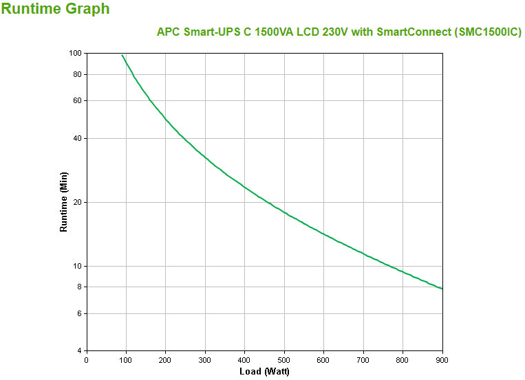 APC SMC1500IC sistema de alimentación ininterrumpida (UPS) Línea interactiva 1,5 kVA 900 W 8 salidas AC (4)