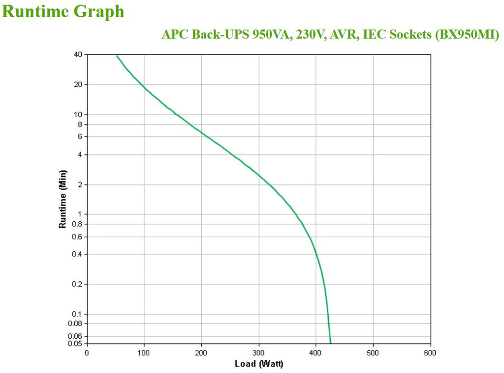 APC BX950MI sistema de alimentación ininterrumpida (UPS) Línea interactiva 0,95 kVA 520 W 6 salidas AC (5)