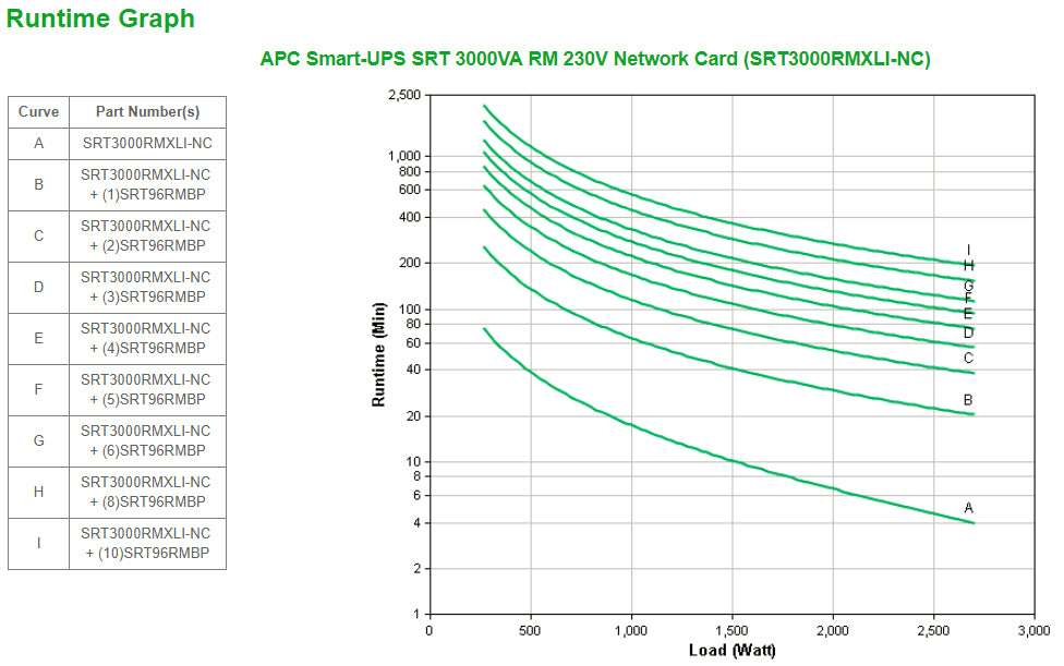APC Smart-UPS On-Line SRT sistema de alimentación ininterrumpida (UPS) Doble conversión (en línea) 3 kVA 2700 W (4)