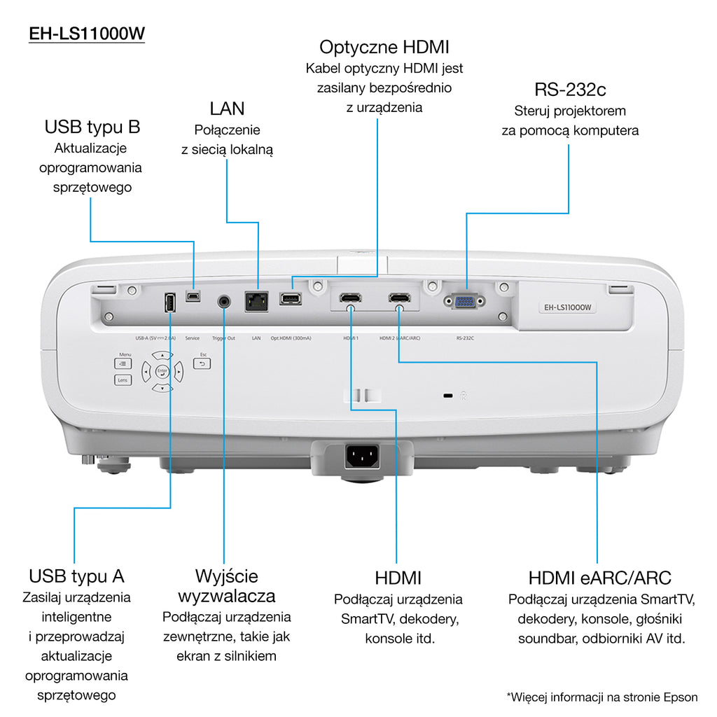 Epson V11HA48040 videoproyector Módulo proyector 2500 lúmenes ANSI 3LCD UHD 4K (3840x2160) Blanco (5)