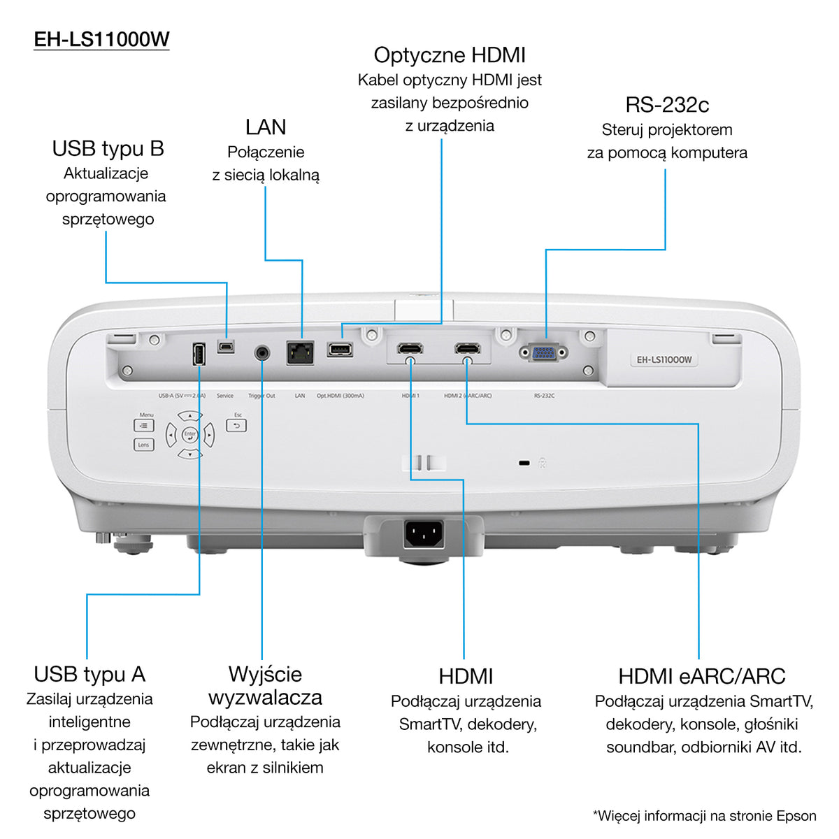 Epson V11HA48040 videoproyector Módulo proyector 2500 lúmenes ANSI 3LCD UHD 4K (3840x2160) Blanco (5)
