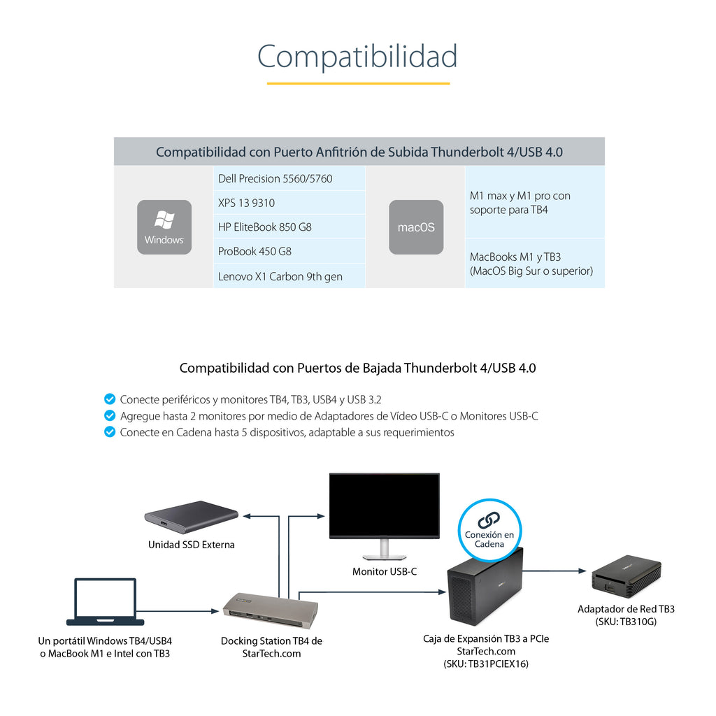 StarTech.com TB4CDOCKUE base para portátil y replicador de puertos Alámbrico