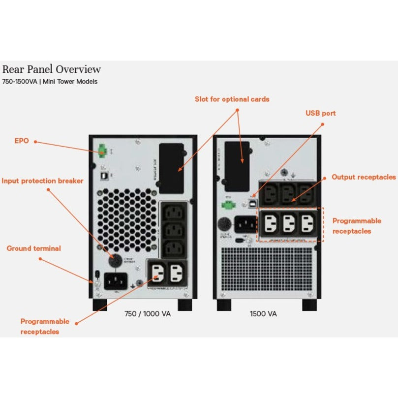 Vertiv Liebert EDGE-1500IMT sistema de alimentación ininterrumpida (UPS) Línea interactiva 1,5 kVA 1350 W 5 salidas AC (3)