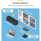 StarTech.com ST12MHDLAN4R extensor audio/video Receptor AV Negro
