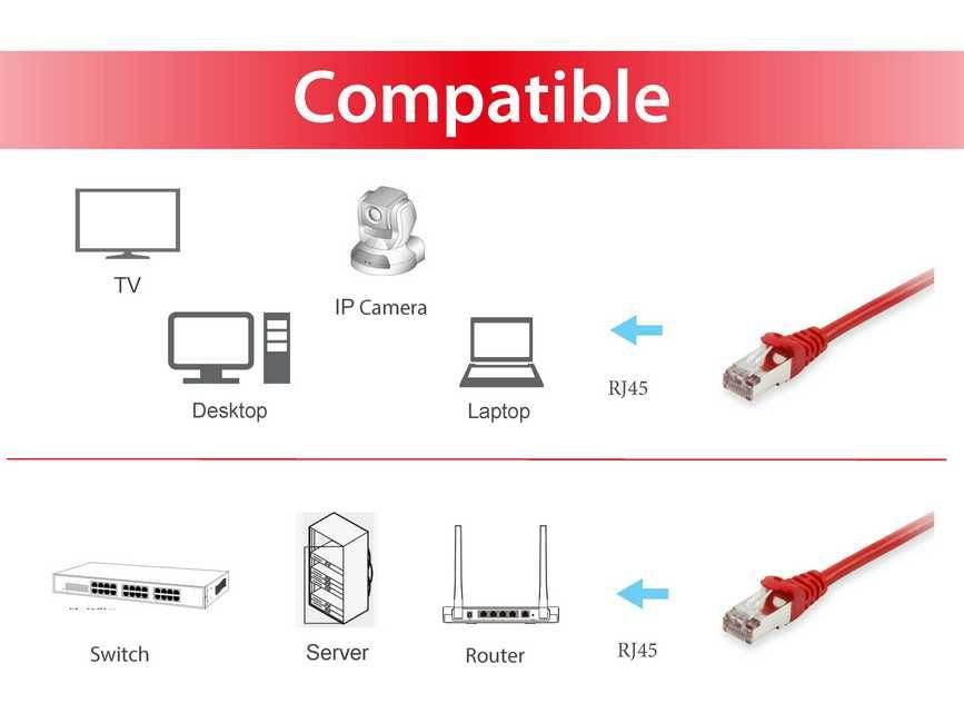 Equip 606506 cable de red Rojo 5 m Cat6a S/FTP (S-STP) Alrededor (3)