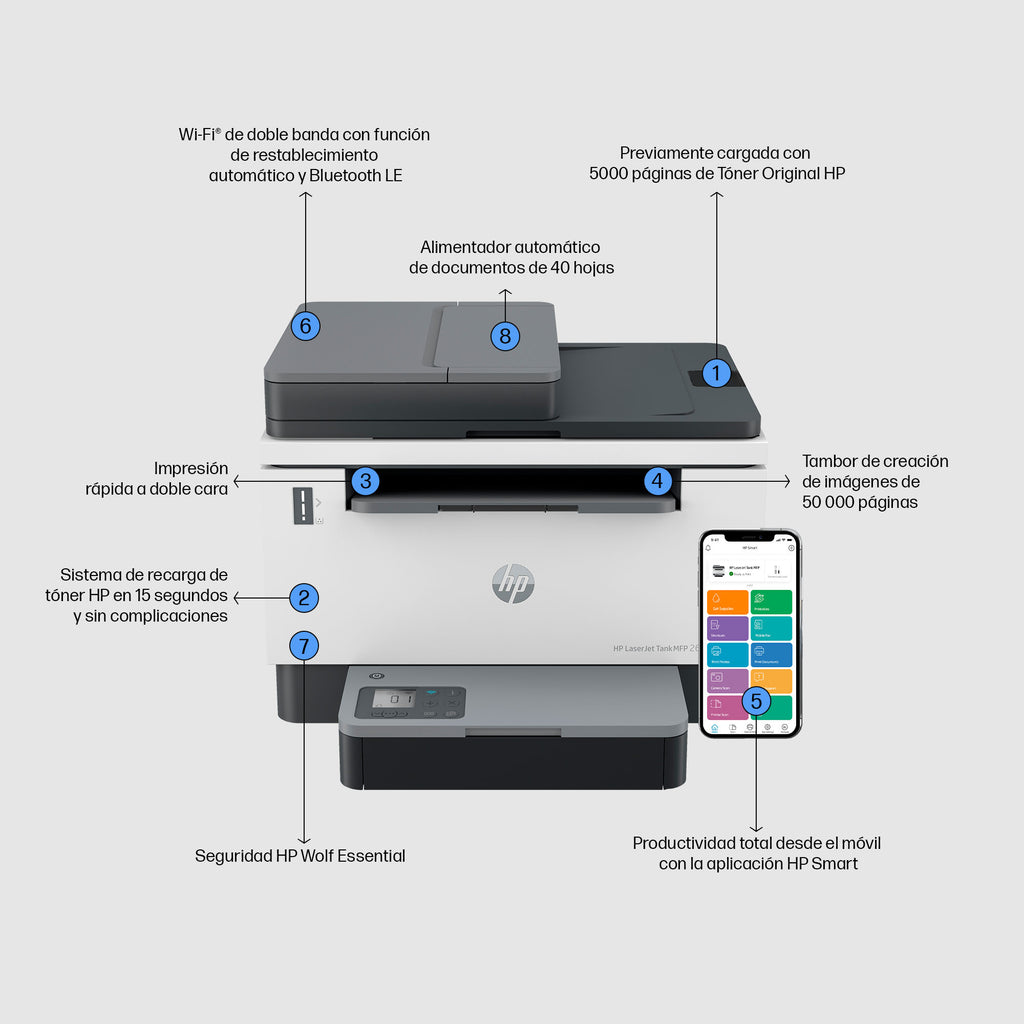 HP LaserJet Tank MFP 2604sdw Printer 600 x 600 DPI A4 Wifi (4)