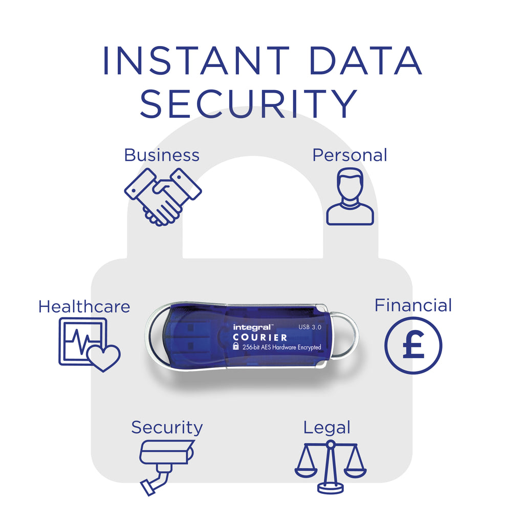 Integral INFD128GCOU3.0-197 unidad flash USB 128 GB 3.2 Gen 1 (3.1 Gen 1) (3)