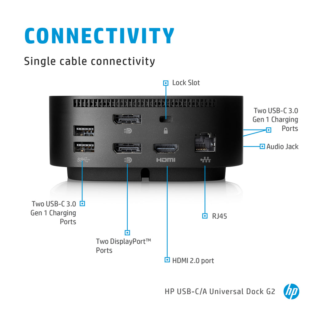 HP USB-C Dock G5 (5)