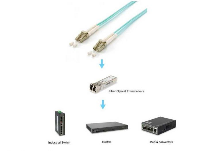 Equip 255422 Cable de fibra óptica e InfiniBand 25 m LC Color aguamarina (3)