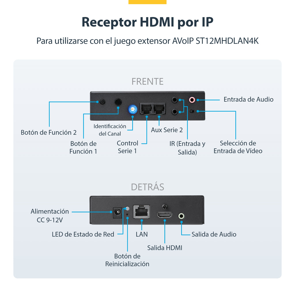 StarTech.com ST12MHDLAN4R extensor audio/video Receptor AV Negro
