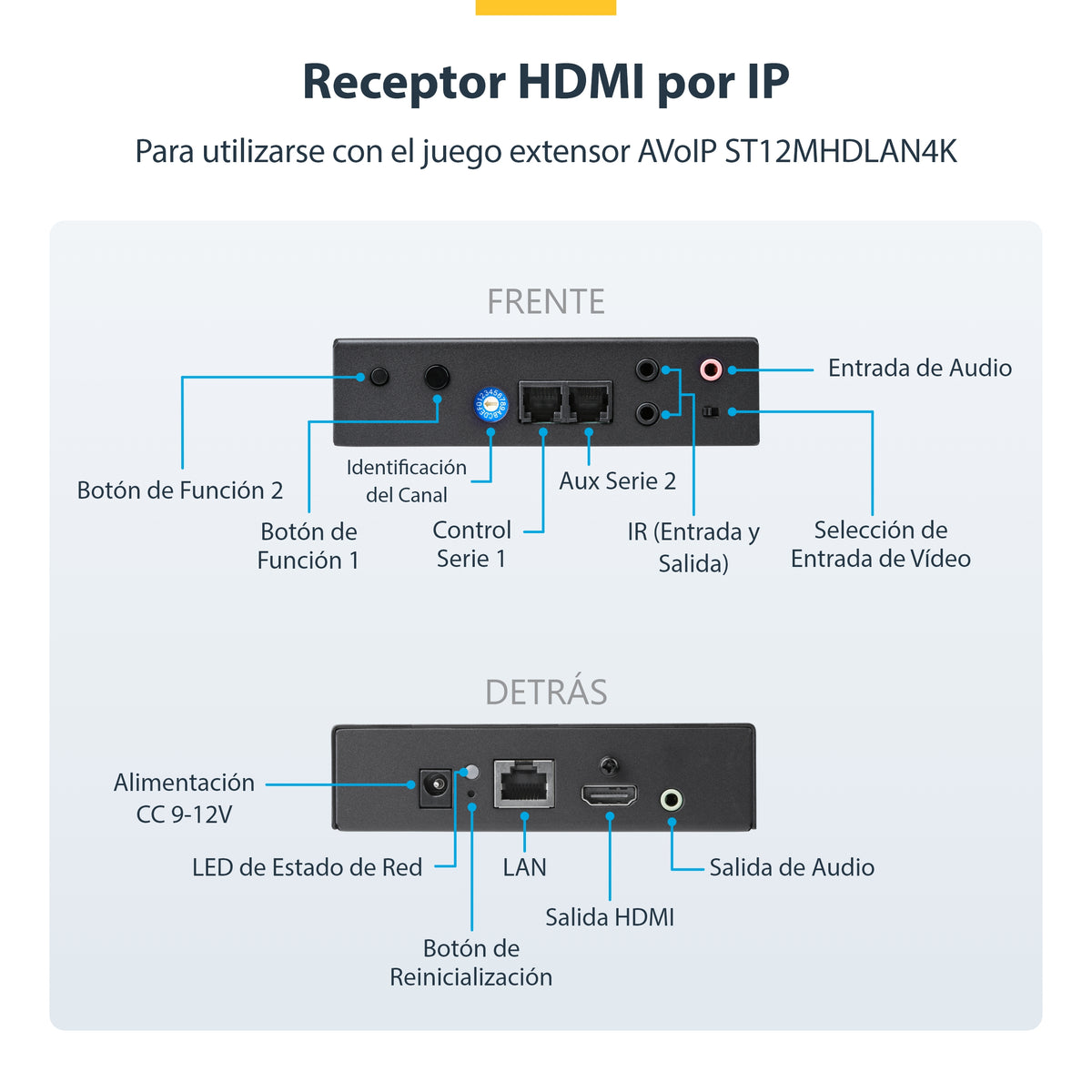 StarTech.com ST12MHDLAN4R extensor audio/video Receptor AV Negro
