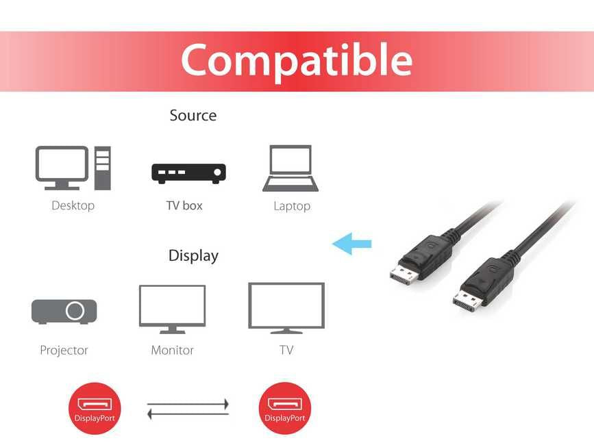 Equip 119333 cable DisplayPort 3 m Negro (4)