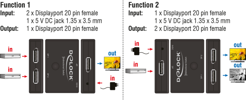 DeLOCK DisplayPort (3)