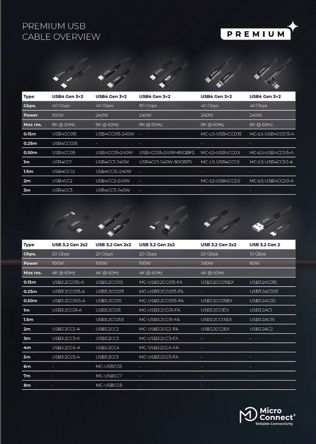 Microconnect PRODUCT_LEAFLET_PREMIUM catálogo (5)