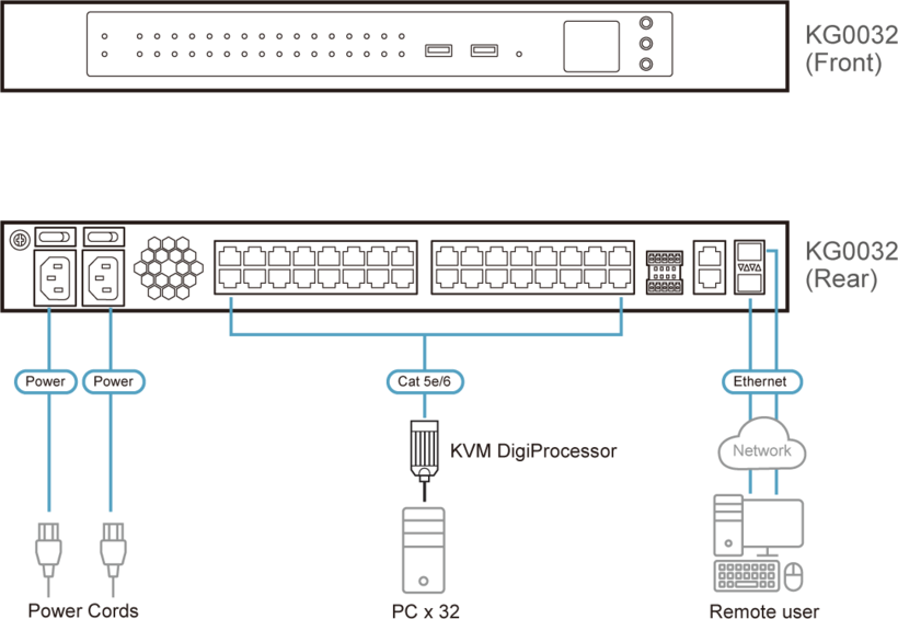 Switch KVM ATEN KG0032 IP 32 puertos (4)
