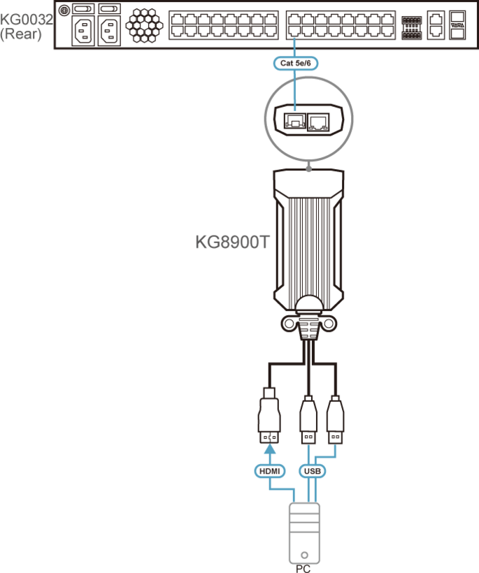 Módulo servidor ATEN HDMI USB KG8900T-AX (2)