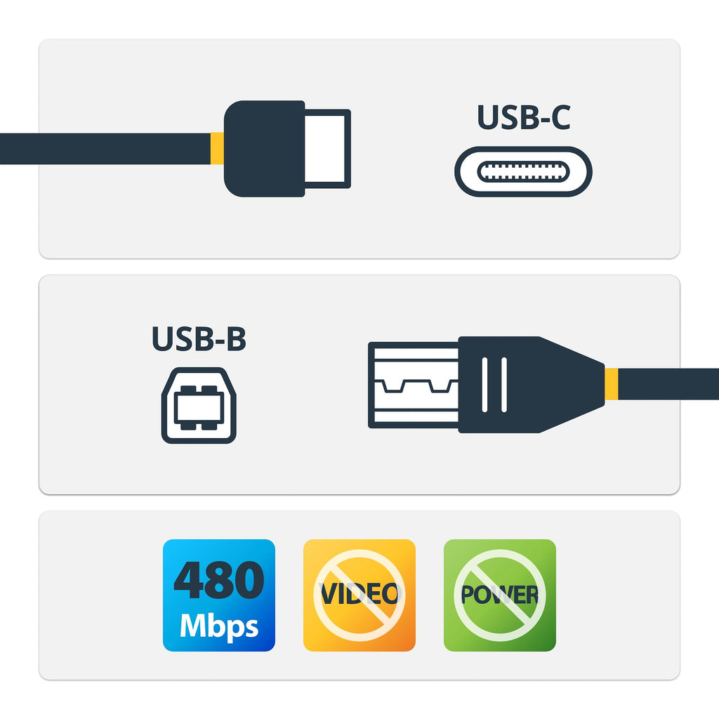 StarTech.com USB2CB2M cable USB USB C 0,48 Gbit/s Negro