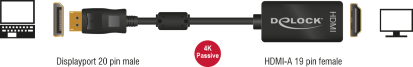 DeLOCK 62609 cable adaptador de vídeo 0.2m DisplayPort HDMI Negro (3)