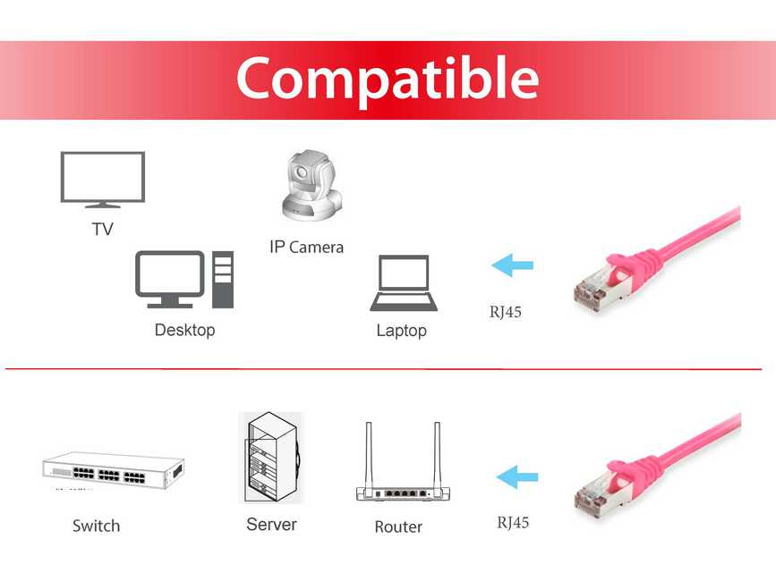 Equip 605587 cable de red Rosa 0,5 m Cat6 S/FTP (S-STP) Alrededor (3)