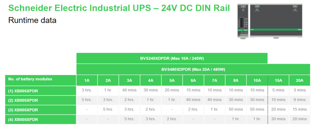 APC Din Rail Mount Battery Pack 24VDC Sealed Lead Acid (VRLA) 24 V 4,5 Ah (6)