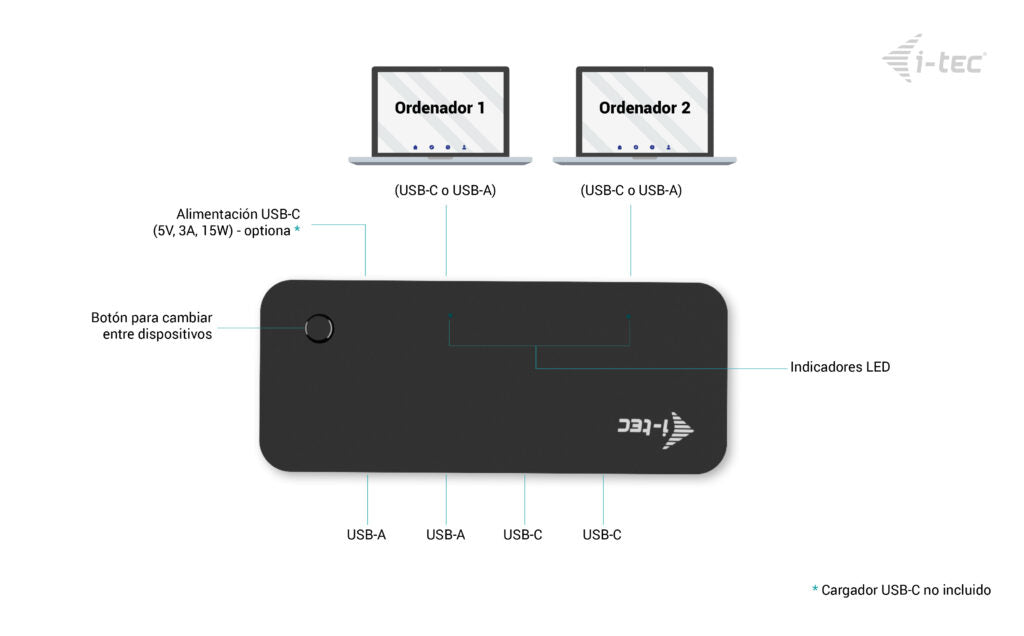 i-tec CAKVMHUB2A2C hub de interfaz USB Tipo C 5000 Mbit/s Negro (5)