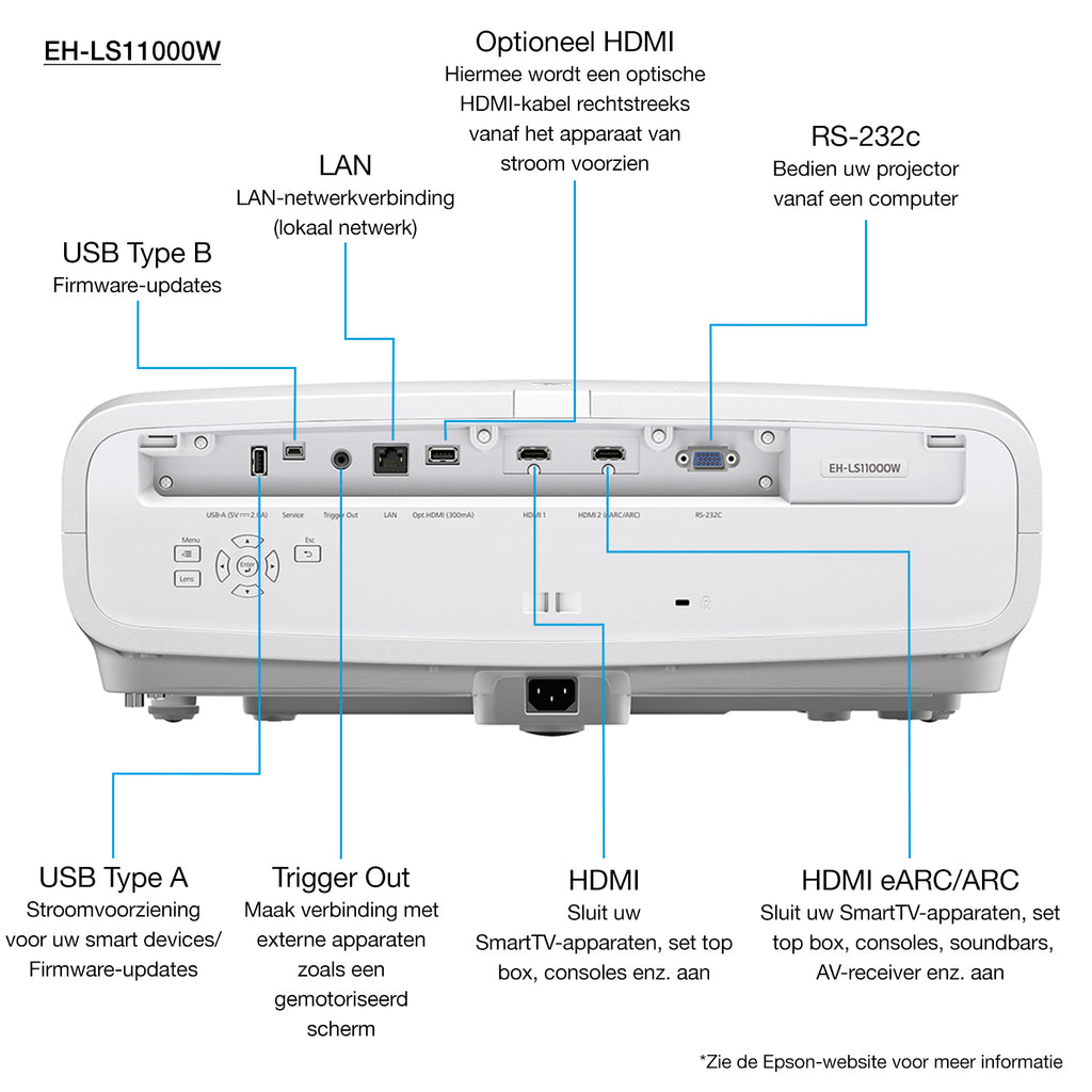 Epson V11HA48040 videoproyector Módulo proyector 2500 lúmenes ANSI 3LCD UHD 4K (3840x2160) Blanco