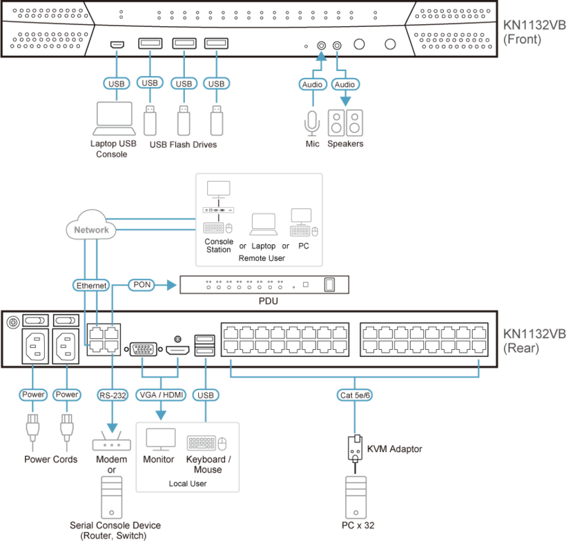 Switch KVM ATEN KN1132VB 32 puertos+IP (4)