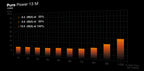 be quiet! Pure Power 13 M, 1000W unidad de fuente de alimentación 20+4 pin ATX