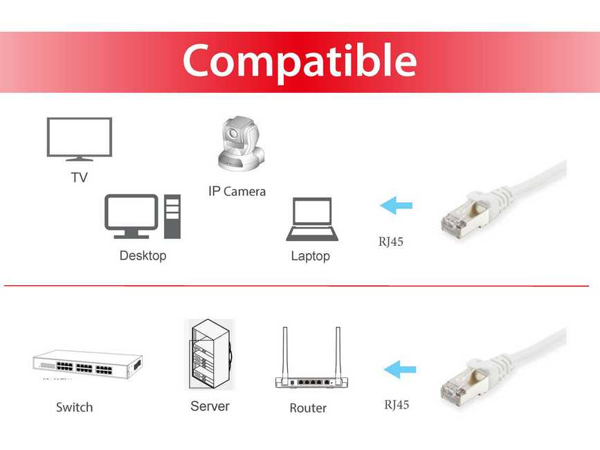 Equip 605516 cable de red Blanco 10 m Cat6 S/FTP (S-STP) Alrededor (3)