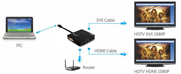 Plugable Technologies USB3-3900DHE base para portátil y replicador de puertos Negro (3)