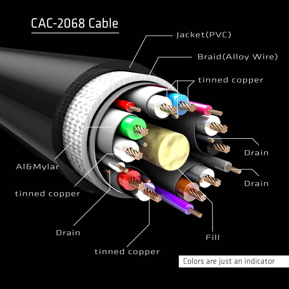 CLUB3D CAC-2068 cable DisplayPort 2 m Negro (6)
