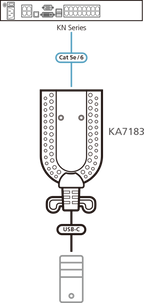 Módulo de servidor ATEN USB-C KA7183-AX (5)