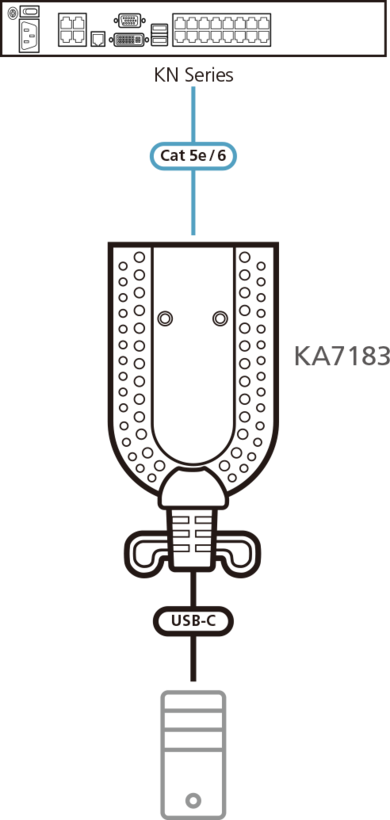 Módulo de servidor ATEN USB-C KA7183-AX (5)