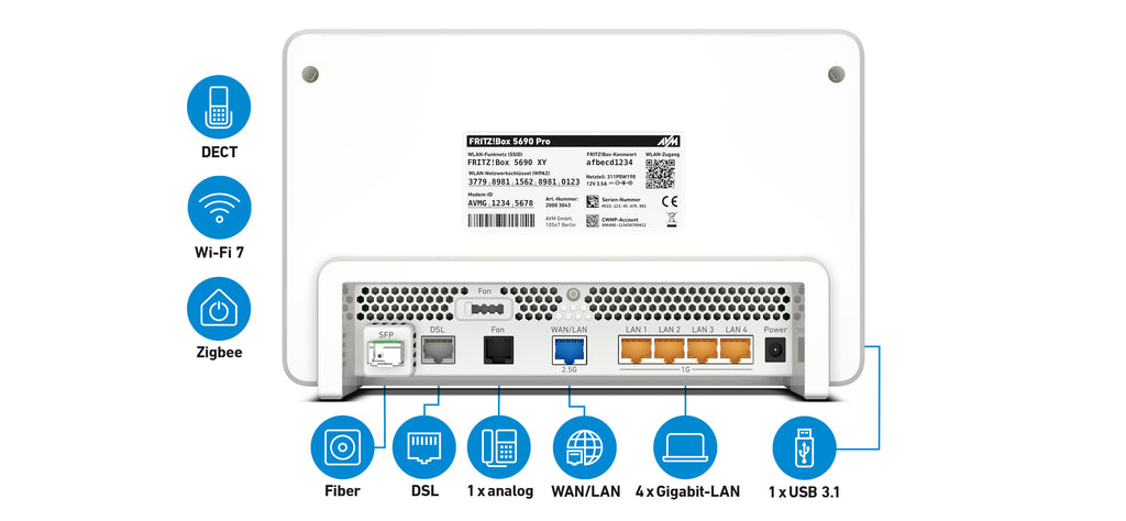 Box 5690 Pro router inalámbrico Gigabit Ethernet Tribanda (2,4 GHz/5 GHz/5 GHz) Blanco (3)