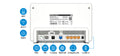 Box 5690 Pro router inalámbrico Gigabit Ethernet Tribanda (2,4 GHz/5 GHz/5 GHz) Blanco (3)