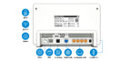 Box 5690 Pro router inalámbrico Gigabit Ethernet Tribanda (2,4 GHz/5 GHz/5 GHz) Blanco (3)