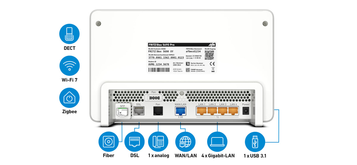 Box 5690 Pro router inalámbrico Gigabit Ethernet Tribanda (2,4 GHz/5 GHz/5 GHz) Blanco (3)
