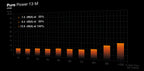 be quiet! Pure Power 13 M, 650W unidad de fuente de alimentación 20+4 pin ATX