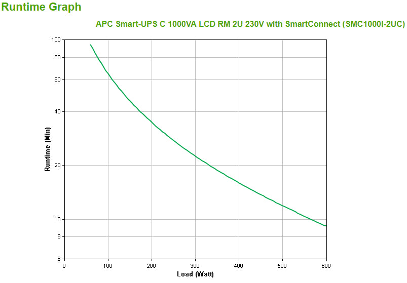 APC SMC1000I-2UC sistema de alimentación ininterrumpida (SMC1000I-2UC-412445)