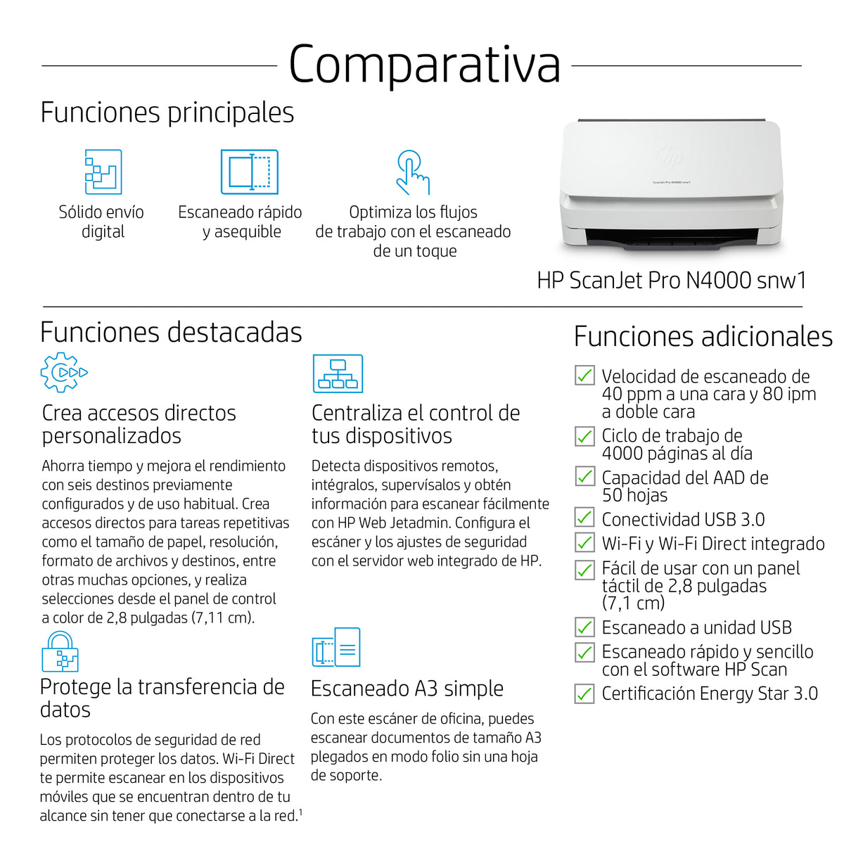 HP ScanJet Pro N4000 snw1 Escáner alimentado con hojas 600 x 600 DPI A4 Negro, Blanco (4)