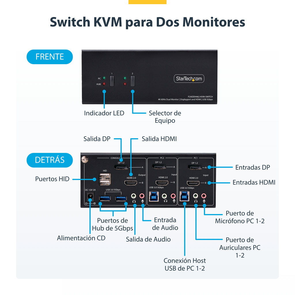 StarTech.com P2ADDH462-KVM-SWITCH interruptor KVM Negro