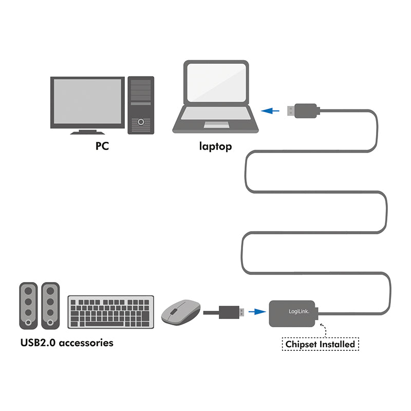 LogiLink UA0143 cambiador de género para cable USB Type-A Negro (3)