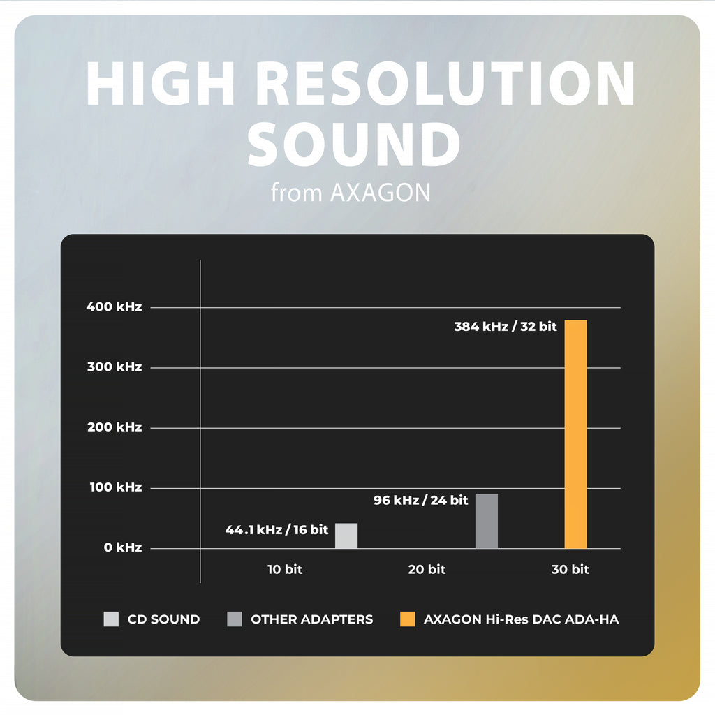 Axagon ADA-HA tarjeta de audio 2.0 canales USB (6)