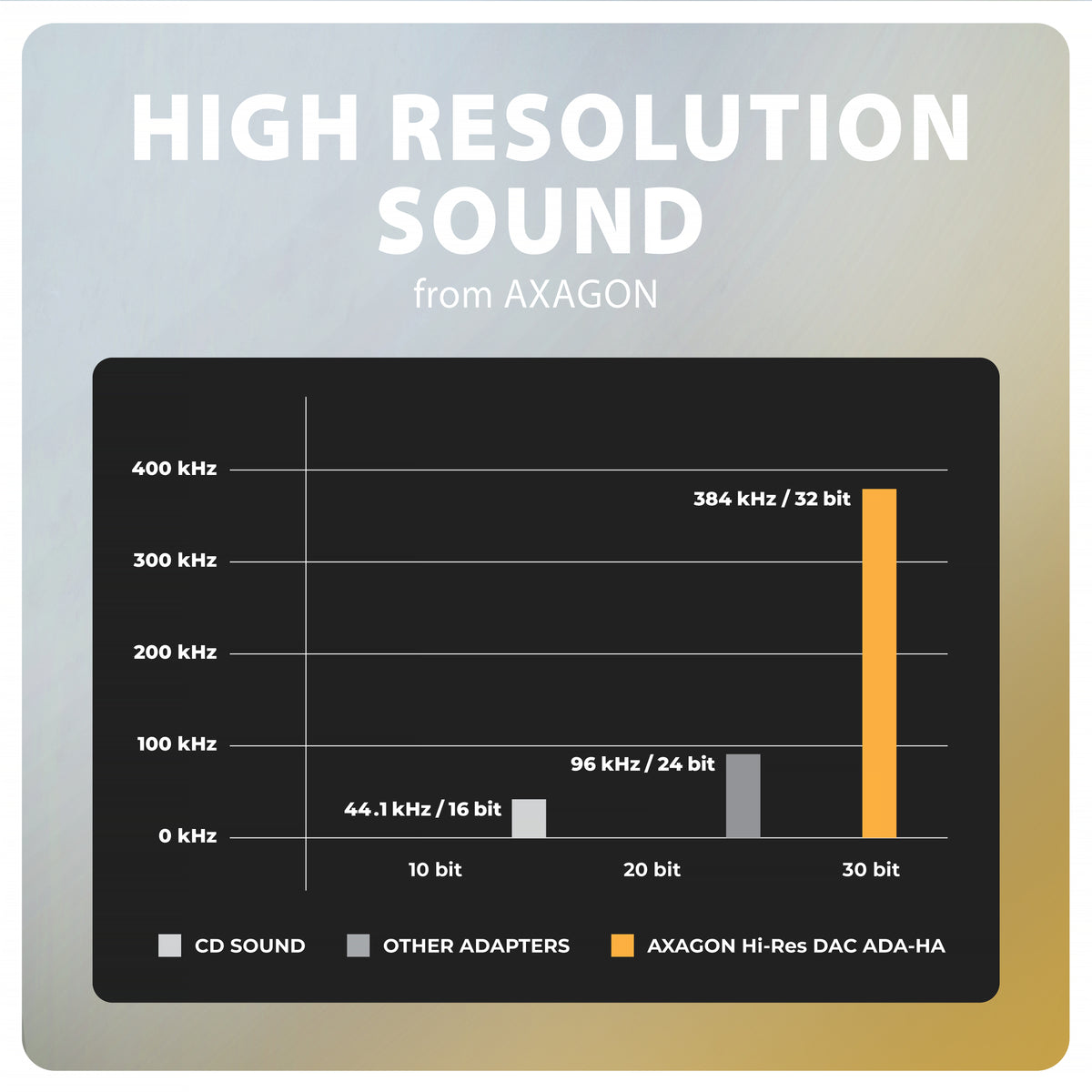 Axagon ADA-HA tarjeta de audio 2.0 canales USB (6)