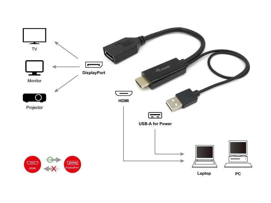 Equip 119039 adaptador de cable de vídeo 0,15 m HDMI tipo A (Estándar) DisplayPort Negro (7)
