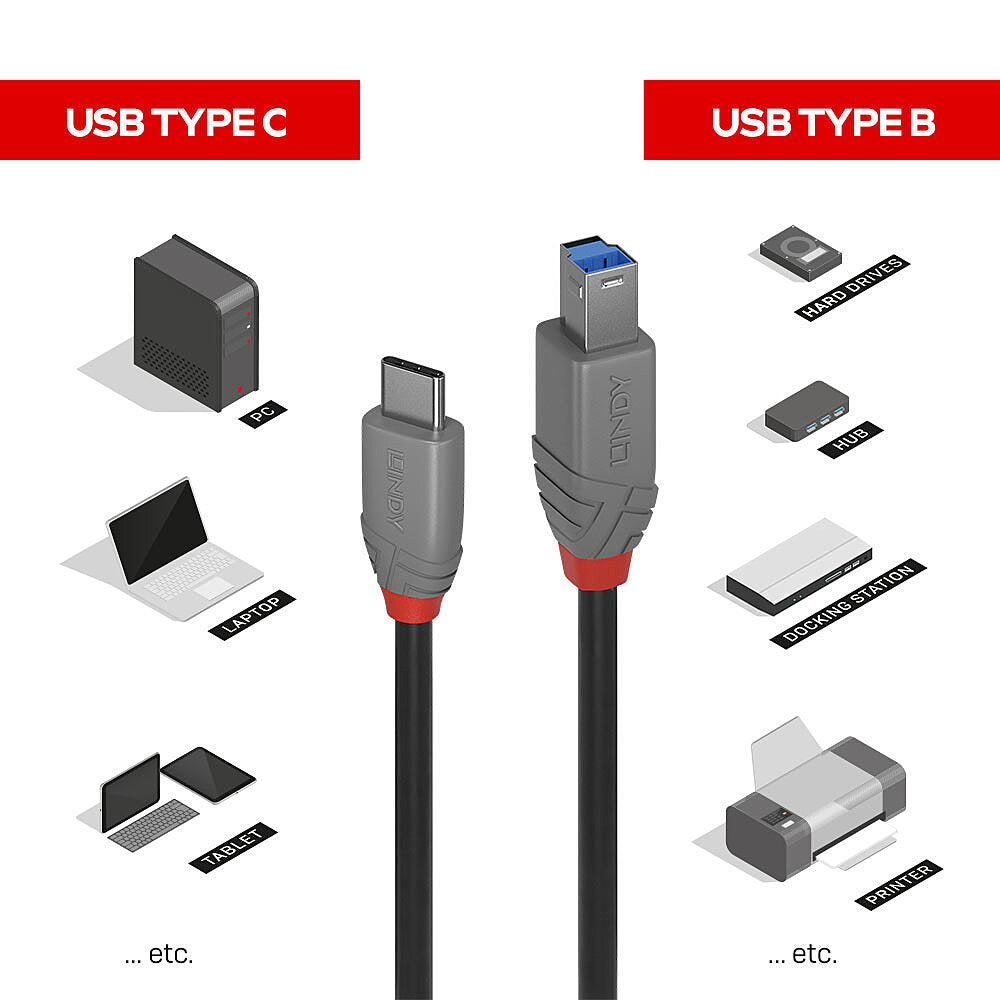 Lindy 36665 cable USB USB 3.2 Gen 1 (3.1 Gen 1) 0,5 m USB C USB B Negro (5)