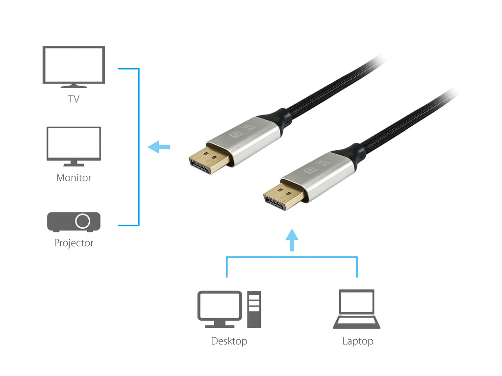 Equip 119263 cable DisplayPort 3 m Aluminio, Negro (5)