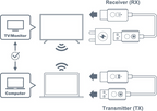 Optoma W3P00000011 - Transmisor y receptor, alargador de vídeo/audio vista 4