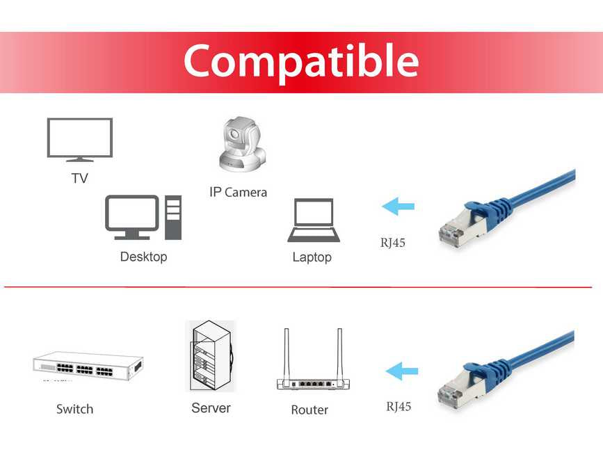 Equip 605538 cable de red Azul 15 m Cat6 S/FTP (S-STP) Alrededor (3)