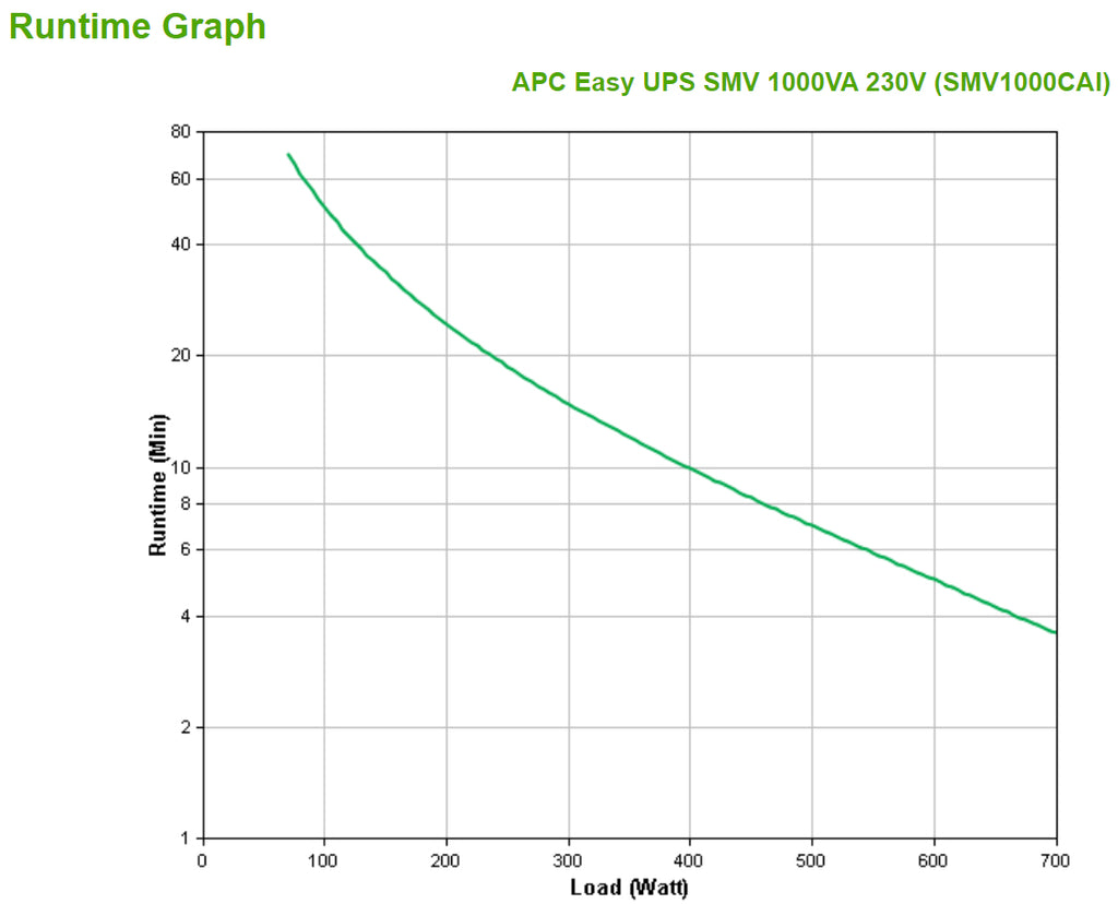 APC Easy UPS SMV sistema de alimentación ininterrumpida (UPS) Línea interactiva 1 kVA 700 W 6 salidas AC (3)